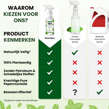 MoonSpry™ Natuurlijke Knaagdieren Spray - Pest Protest